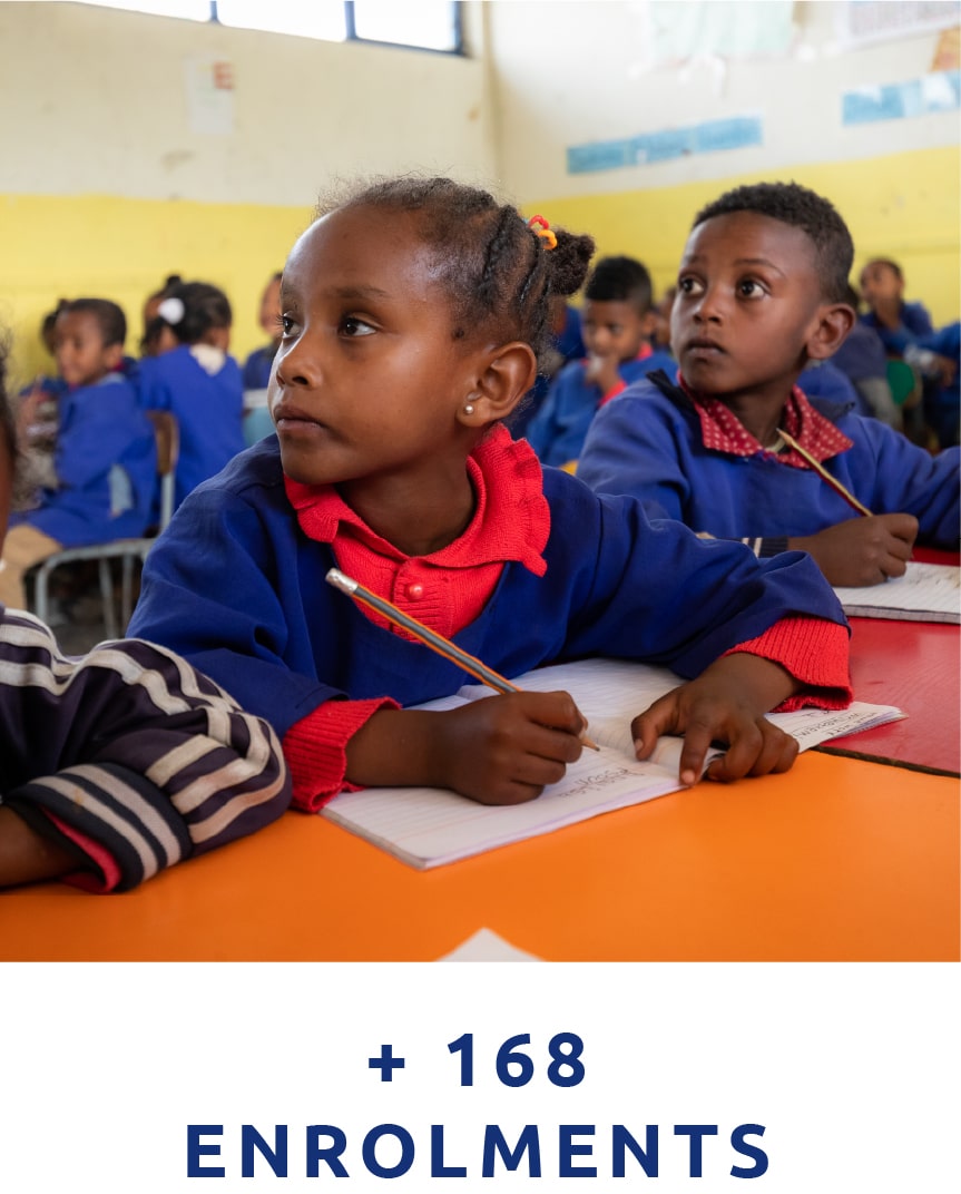+168 enrolments
